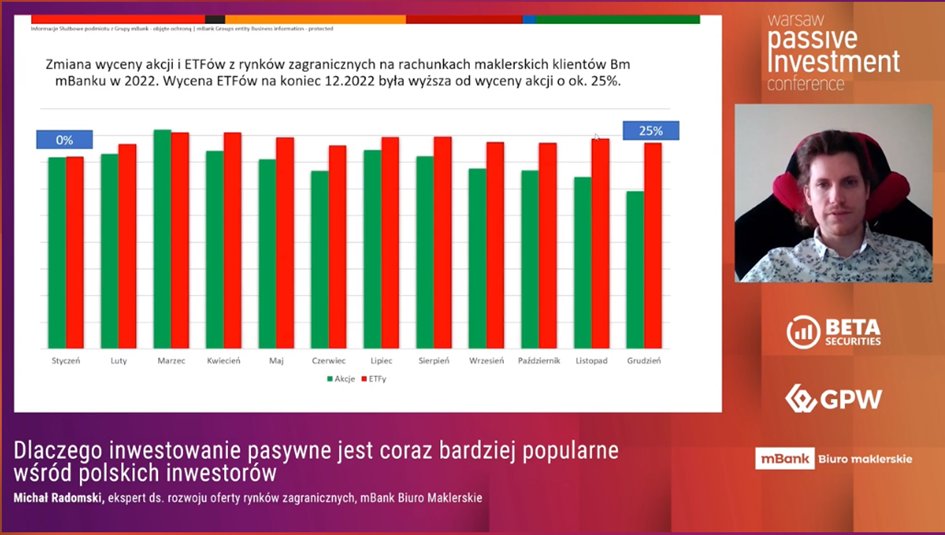 BMmBanku's tweet image. Inwestowanie w #ETF'y jest nadal niszowe w PL? 
 
👉 @mmmaslov - 41% inwestorów ma w portfelu ETF
👉 M. Radomski - wycena ETFów zagr. wyższa niż akcji zagr. na rach. klientów @mBankpl 

👉 M. Duniec z @analizy_pl - ok. 12,5 mld zł jest w ETFach vs 90mld zł w akcjach

#wpic
