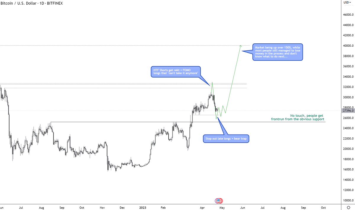 Here is my take on #Bitcoin &amp; past week's evaluation 🧵

It has not changed much from the overall picture but slightly adjusted

Below I go into my thought process 👇

1/5