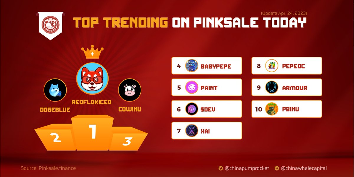 🏆 TOP 10 TRENDING PROJECTS ON #PINKSALE

✈️ <a href="/RedFlokiCEO/">Red Floki CEO</a>
🥈 <a href="/DogeBlue_/">Doge Blue</a>
🥉 <a href="/CowInu_/">CowInu</a> 

<a href="/BabyPepe___/">Baby Pepe</a> @PAINT <a href="/DevOps_Token/">DevOpsToken_Official</a> <a href="/xai_token/">XAi</a>
@pepedogeceo @Armourwallet @PRINU

▶️ Join us today: t.me/ChinaPumpCommu…