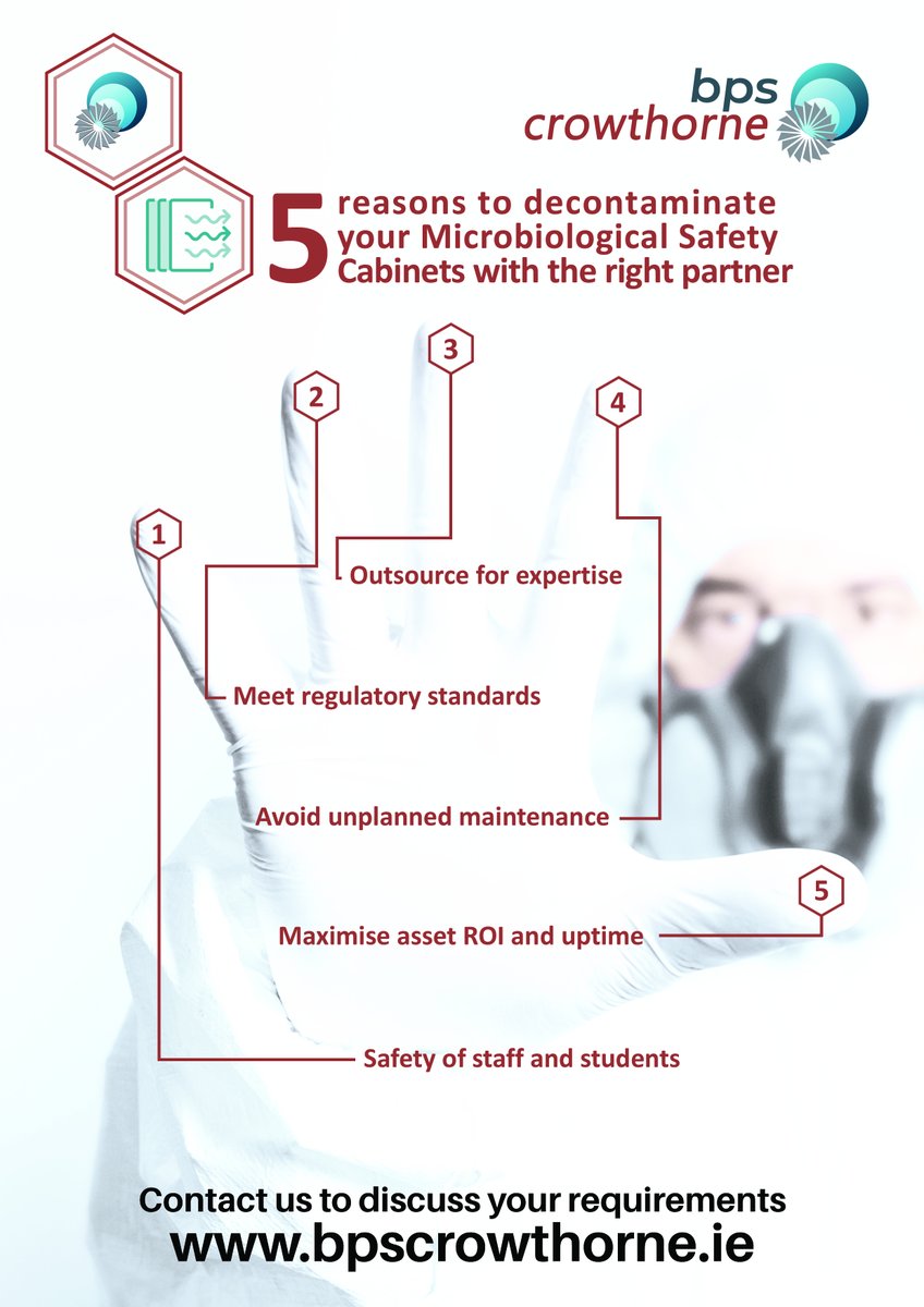 BpsCrowthorne's tweet photo. ✋ reasons to decontaminate your Microbiological Safety Cabinets with the right partner

1  Safety of staff and students
2️  Meet regulatory standards
3  Outsource for expertise
4  Avoid unplanned maintenance
5  Maximise asset ROI and uptime

Contact us:
https://t.co/vrcuVxWrUo https://t.co/WV2XaRrtXr