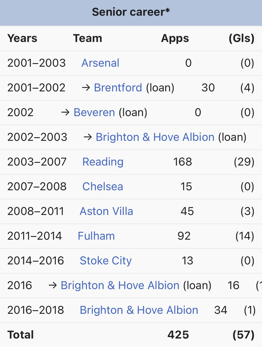 LukeRoper's tweet image. 🚨 We have 2x tickets to give away for #AVFC vs Fulham tomorrow night

Just RT, Follow us, and tell us who this player is.

The winner will be drawn at the end of the day.

#LukeLife #POTP