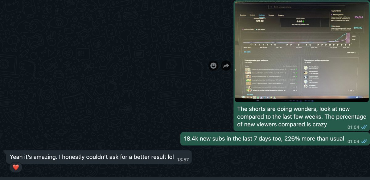 Just a quick update with one of my clients

This client and I have gotten 18+ million views with just YouTube shorts in the last 7 days ALONE, and gained 38k+ subscribers

You NEED to be using short-form content in 2023

Shoot me a DM if you're looking for similar results 📈