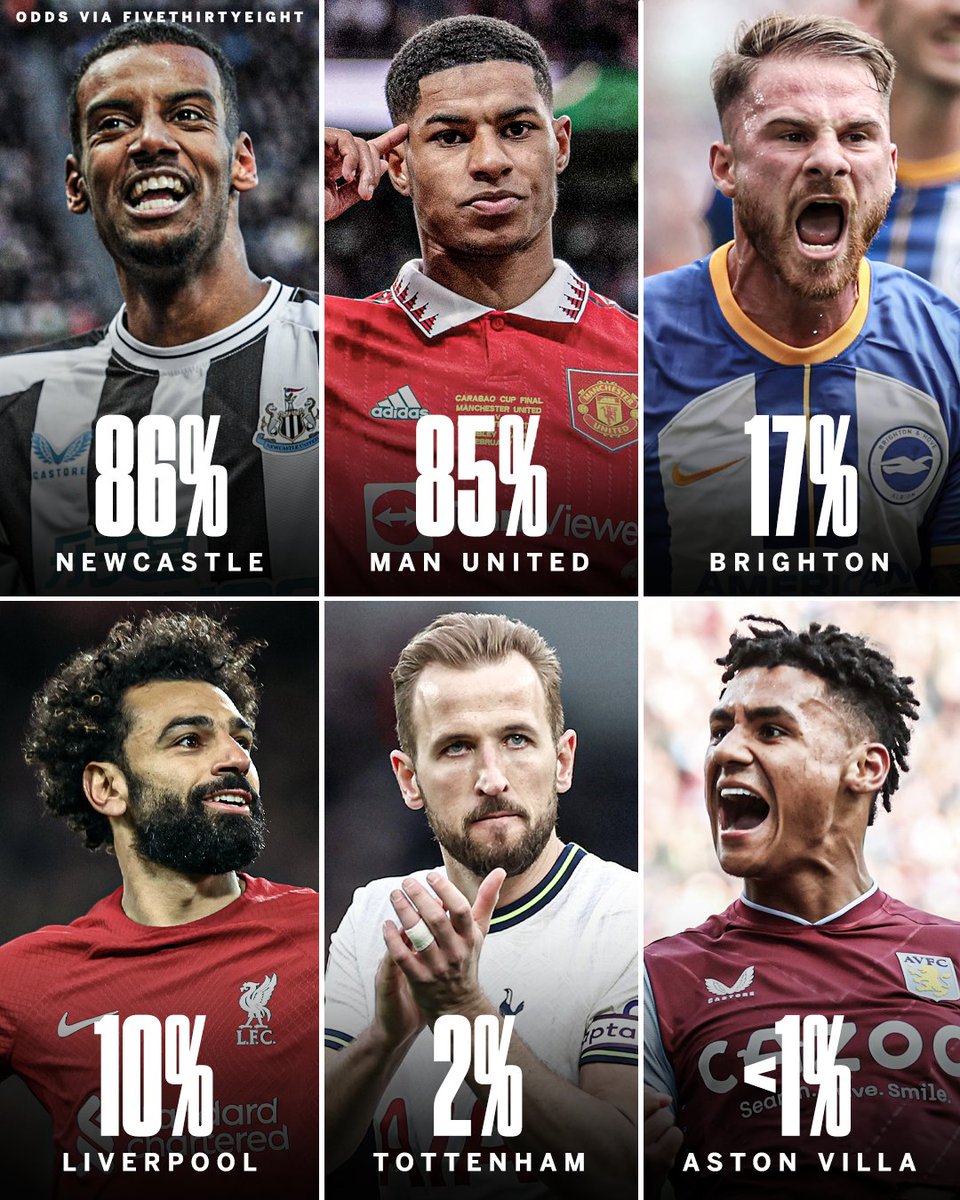 ESPNUK's tweet image. Who will qualify for next season&apos;s Champions League? 🤔