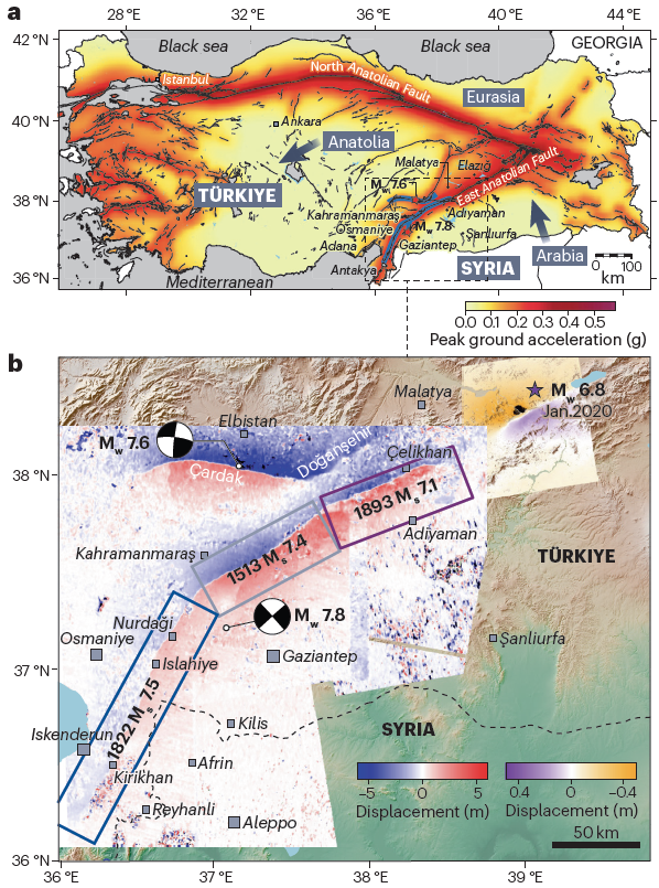 Ekbal Hussain (@ekh_sci) on Twitter photo Disasters are a construct of exposure, poverty and corruption. My co-authors and I explore how these issues preconditioned the 2023 Kahramanmaraş earthquake tragedy in our commentary for <a href="/NatRevEarthEnv/">Nature Reviews Earth & Environment 🌈</a>.
nature.com/articles/s4301… Disasters are a construct of exposure, poverty and corruption. My co-authors and I explore how these issues preconditioned the 2023 Kahramanmaraş earthquake tragedy in our commentary for <a href="/NatRevEarthEnv/">Nature Reviews Earth & Environment 🌈</a>.
nature.com/articles/s4301…