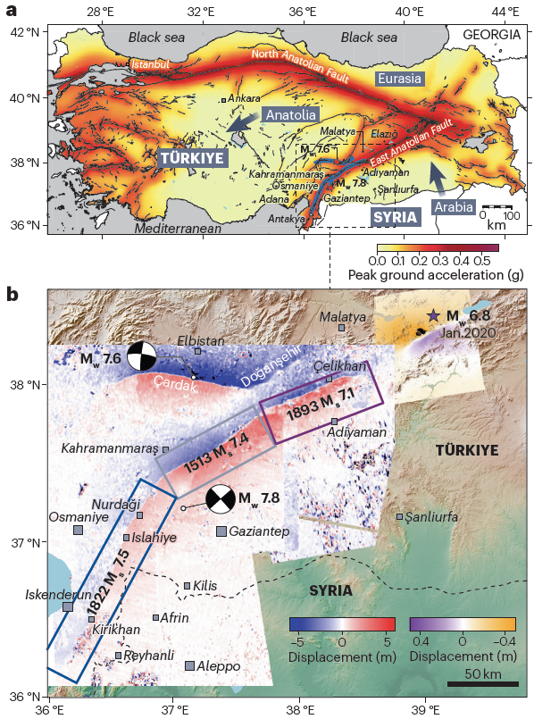 Disasters are a construct of exposure, poverty and corruption. My co-authors and I explore how these issues preconditioned the 2023 Kahramanmaraş earthquake tragedy in our commentary for @NatRevEarthEnv. nature.com/articles/s4301…