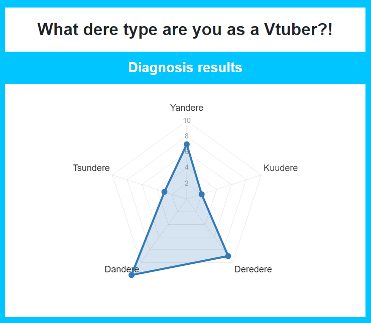 cry_desu's tweet image. Oh-

#deretype #shindanmaker
en.shindanmaker.com/1068833