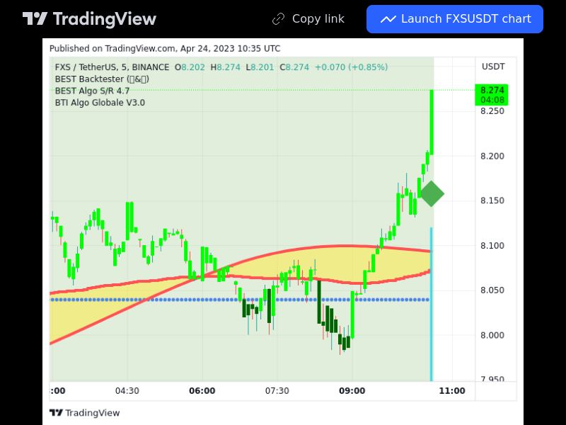 TradingView trade FXS 5 minutes