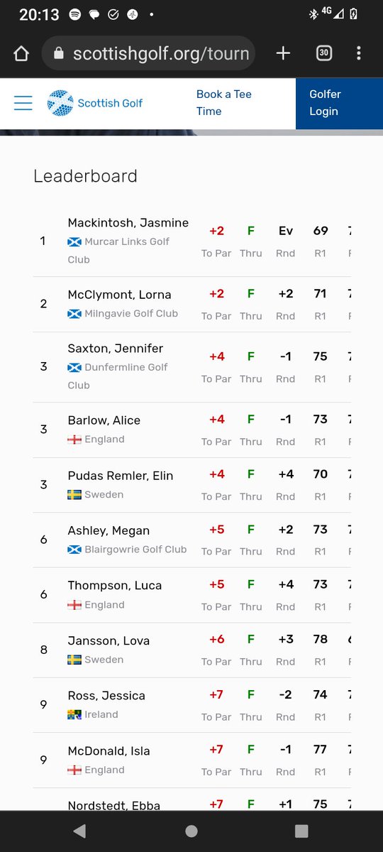 Alice Barlow (@alicebarlow98) on Twitter photo First time visiting Scotland & playing at the Helen Holm Scottish Open last week
Really pleased with the T3rd finish for the first major of the year. Scores of 73, 76, & 71
I would like to thank I-MEX (M&E) Ltd for sponsoring me this season & to <a href="/SamForgan/">Sam Forgan</a> for your support. First time visiting Scotland & playing at the Helen Holm Scottish Open last week
Really pleased with the T3rd finish for the first major of the year. Scores of 73, 76, & 71
I would like to thank I-MEX (M&E) Ltd for sponsoring me this season & to <a href="/SamForgan/">Sam Forgan</a> for your support.