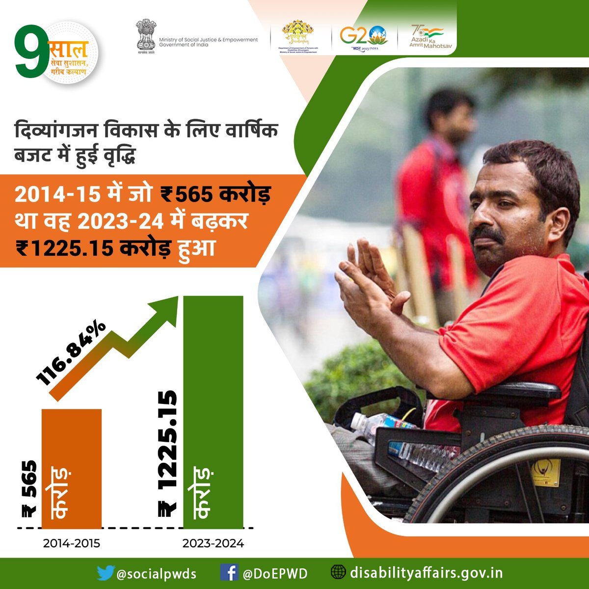 Divyang Empowerment tweet media
