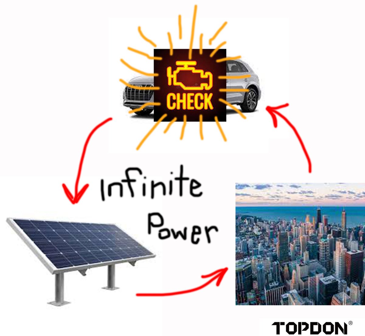 I've been working on science and I need you to double check my work. 👨‍🔬

#TOPDON #automotive #memes #offthegrid