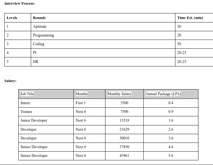 Prasandeep on Twitter "I received a recruiter email for a software