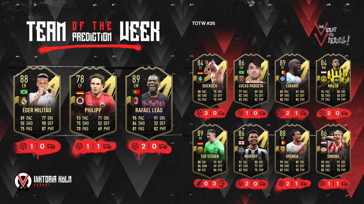 Gönn doch bitte einmal, @EAFussball 🙏🤝

<a href="/viktoria1904/">FC Viktoria Köln 1904</a> | #TOTW