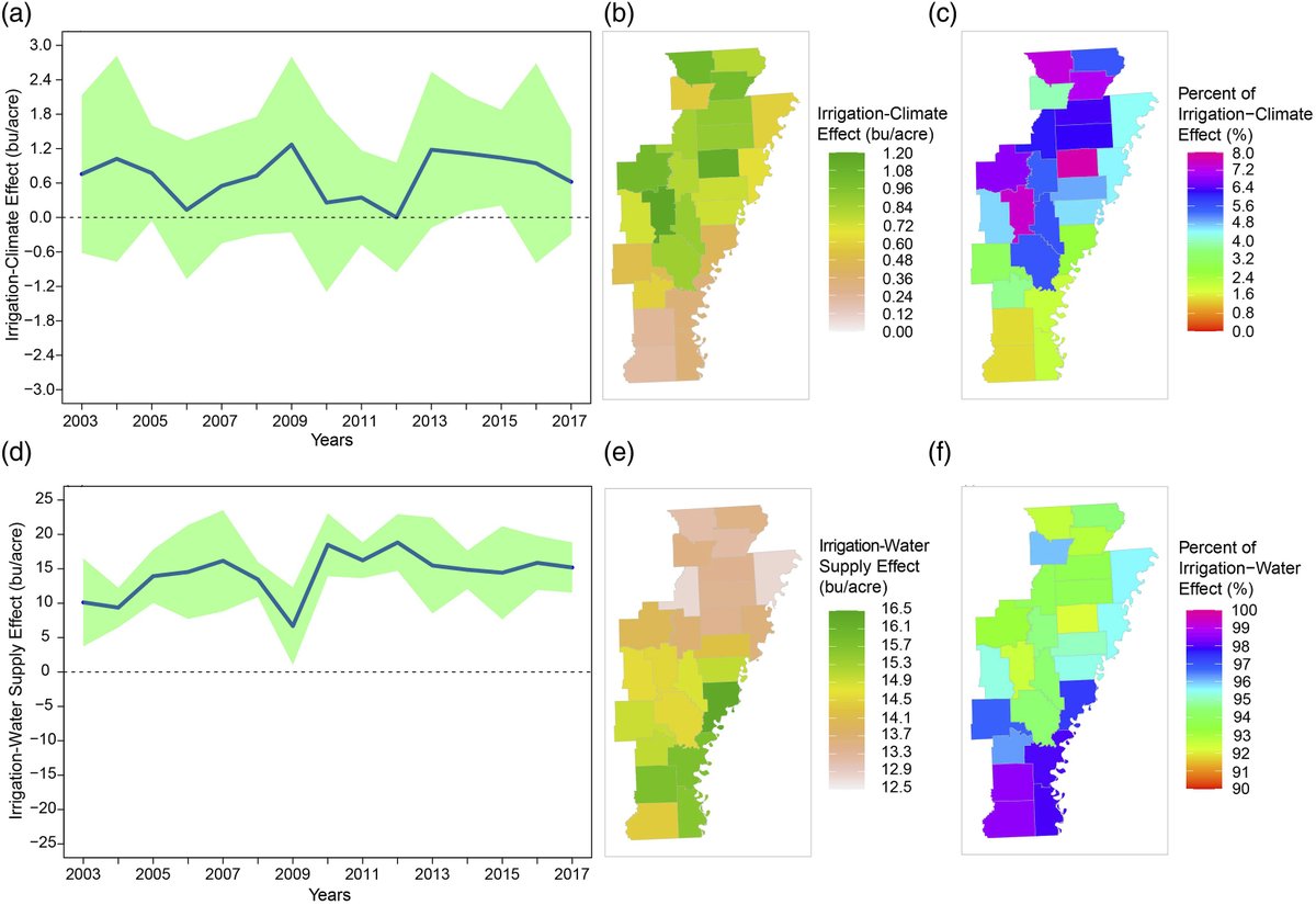PiPGjournal's tweet photo. #PiPG
#PhysicalGeography
#LatestPaper
He et al. highlighted the positive effects of #irrigation-climate interactions on #soybean yields the US #ArkansasDelta using remote sensing dataset from 2003 to 2017
@Yahe87
@UCAGeography
https://t.co/c14BgvcDEr https://t.co/Mknj4t6HDs