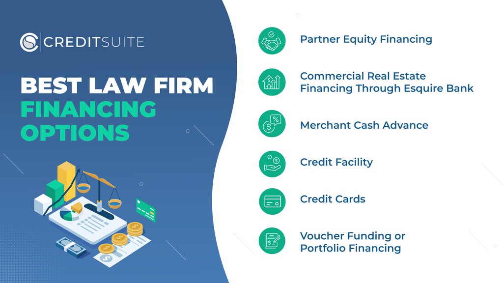 creditsuite's tweet image. Are you a law firm in need of financing? 

💵💼 Check out our blog post on the best law firm financing options that will have you covered. 👉utm.io/ufFni

#lawfirm #atty #businessfinancing