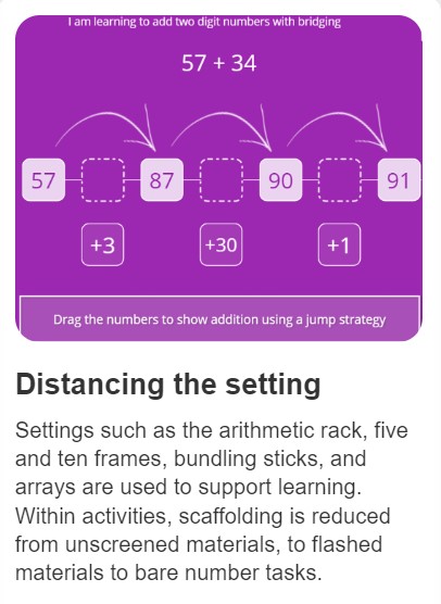 Distancing the setting is a powerful strategy to develop strong visualisation skills. Moving from unscreened to screened materials, and incorporating written notation to describe strategies #math #elemmathchat