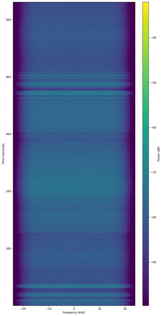 SatNOGS's tweet image. Satellite @LightCubeSat 🛰️ deployed from the @Space_Station, #NRCSD25, is alive and was received by the @SatNOGS Network. The first reception was made by station 📡 2560 - APU.
@ASU
@cetysuni
Find out more at: community.libre.space/t/iss-cubesat-…