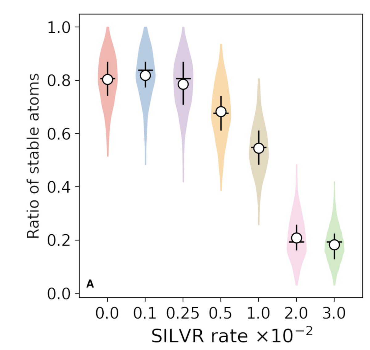 Antonia Mey (@ppxasjsm) on Twitter photo Thanks to the readily available code for the diffusion model proposed by <a href="/emiel_hoogeboom/">Emiel Hoogeboom</a> we could condition it at runtime with X-ray fragments of Diamond XChem <a href="/covid_moonshot/">COVID Moonshot</a>. New molecules:
âś… Have the same stability as original model
âś… New molecules fit the MPro binding site Thanks to the readily available code for the diffusion model proposed by <a href="/emiel_hoogeboom/">Emiel Hoogeboom</a> we could condition it at runtime with X-ray fragments of Diamond XChem <a href="/covid_moonshot/">COVID Moonshot</a>. New molecules:
âś… Have the same stability as original model
âś… New molecules fit the MPro binding site