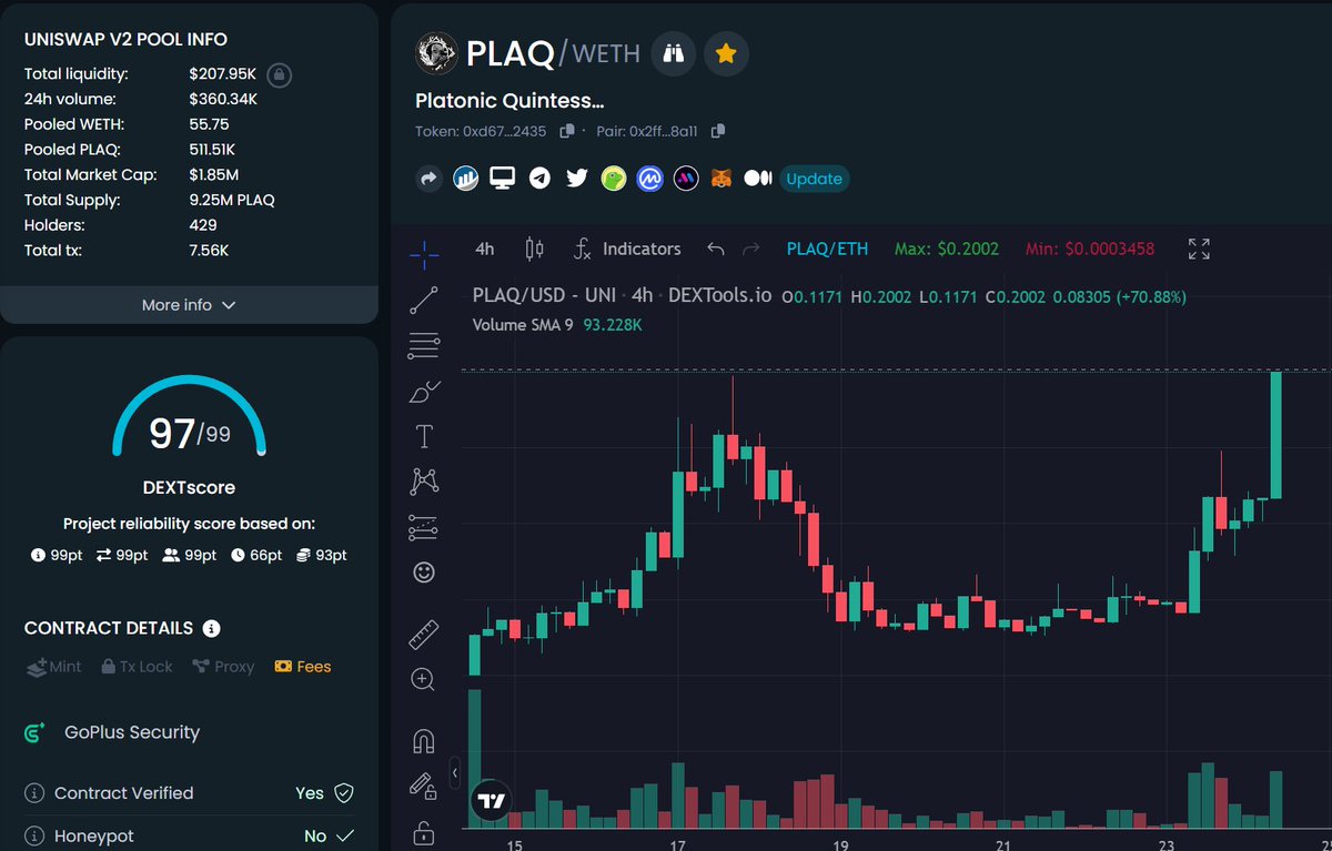 cryptomoonkey99's tweet photo. $PLAQ

new ATH 🔥🔥🔥

x20 form my call

$pepe $opti #gem

https://t.co/zde1a9YWRs https://t.co/9SA56OooHh