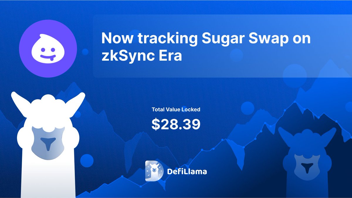 🐳 @UseSugarSwap is now being tracked by @DefiLlama on @Zksync Era

🛷 #SugarSwap is a #DEX that is intended for users who want to trade, earn prizes, and participate in gaming activities.

🔽 DETAILS:
defillama.com

#ERC20NEWS