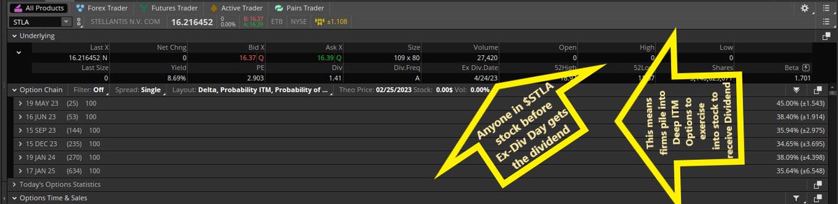 Fredbenz0's tweet photo. $STLA - Note on April 21st all that Massive Deep In The Money Volume that occurred in $STLA was meaningless due to the ex-dividend.

All Volume Disappeared Apr 24th

Firms exercise the options to receive the dividend before ex-div day meaning they close out the options same day https://t.co/lu3Dnxhs05