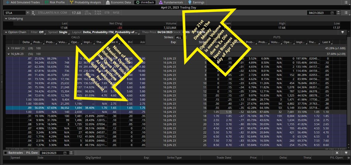 Fredbenz0's tweet photo. $STLA - Note on April 21st all that Massive Deep In The Money Volume that occurred in $STLA was meaningless due to the ex-dividend.

All Volume Disappeared Apr 24th

Firms exercise the options to receive the dividend before ex-div day meaning they close out the options same day https://t.co/lu3Dnxhs05