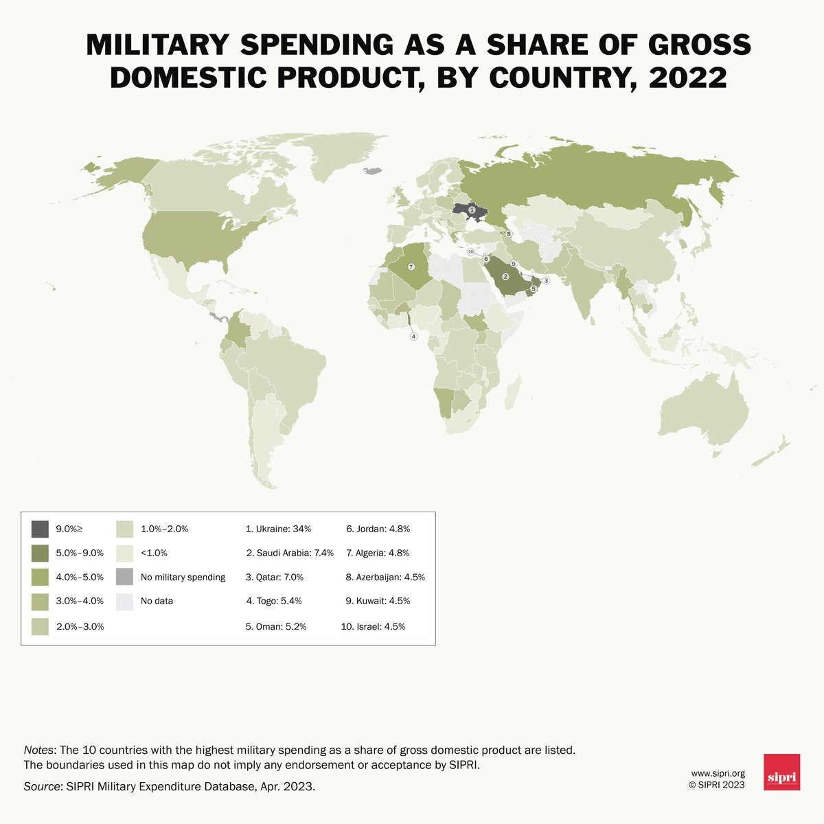 Total world military spending accounted for 2.2% of global #GDP in 2022. Global spending grew by 19% over the decade 2013–22 and has risen every year since 2015. #GDAMS2023 Get the full analysis ➡️bit.ly/3UTtfp8 Catalan ➡️ bit.ly/40xZ1cs Spanish ➡️…