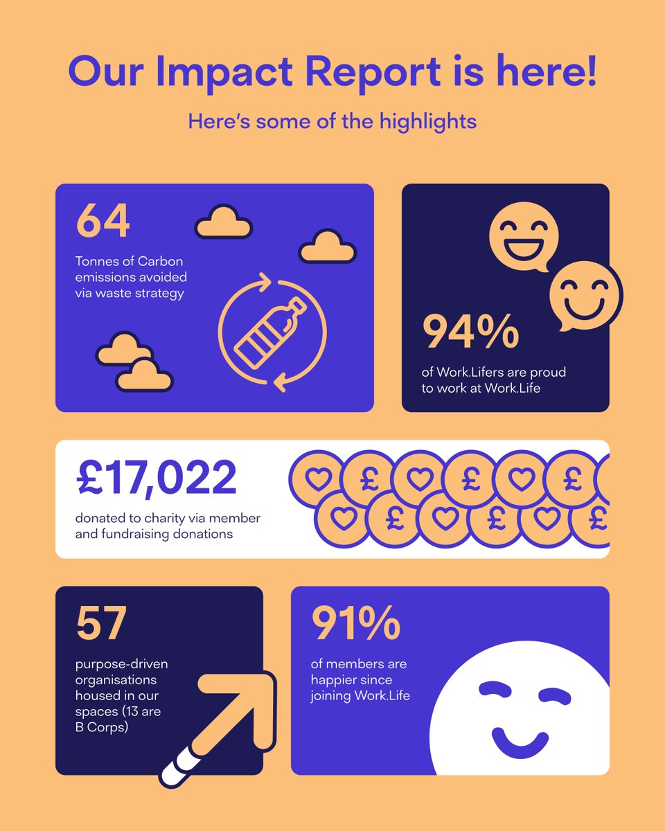 Work.Life tweet media