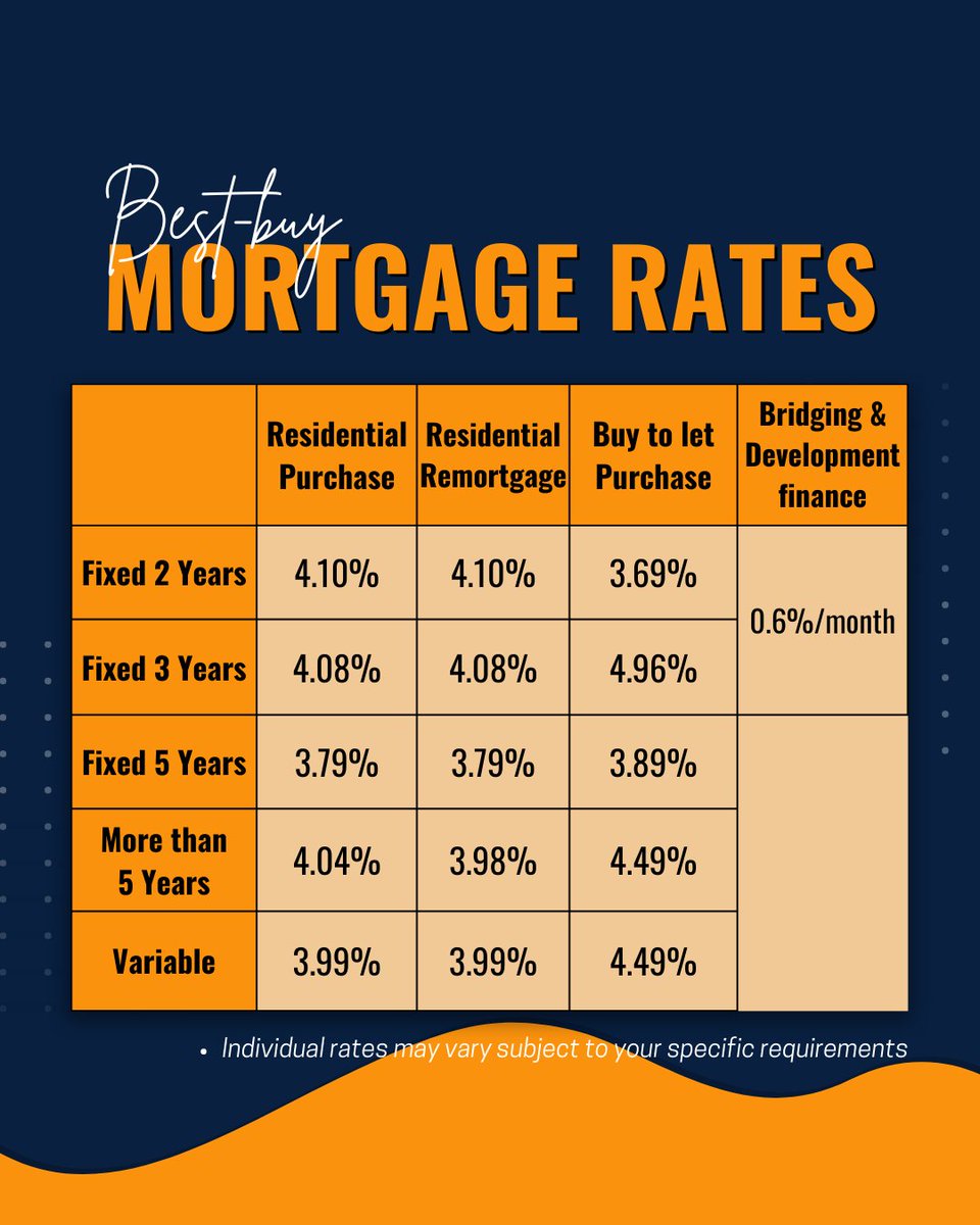 MortgageLadder tweet media