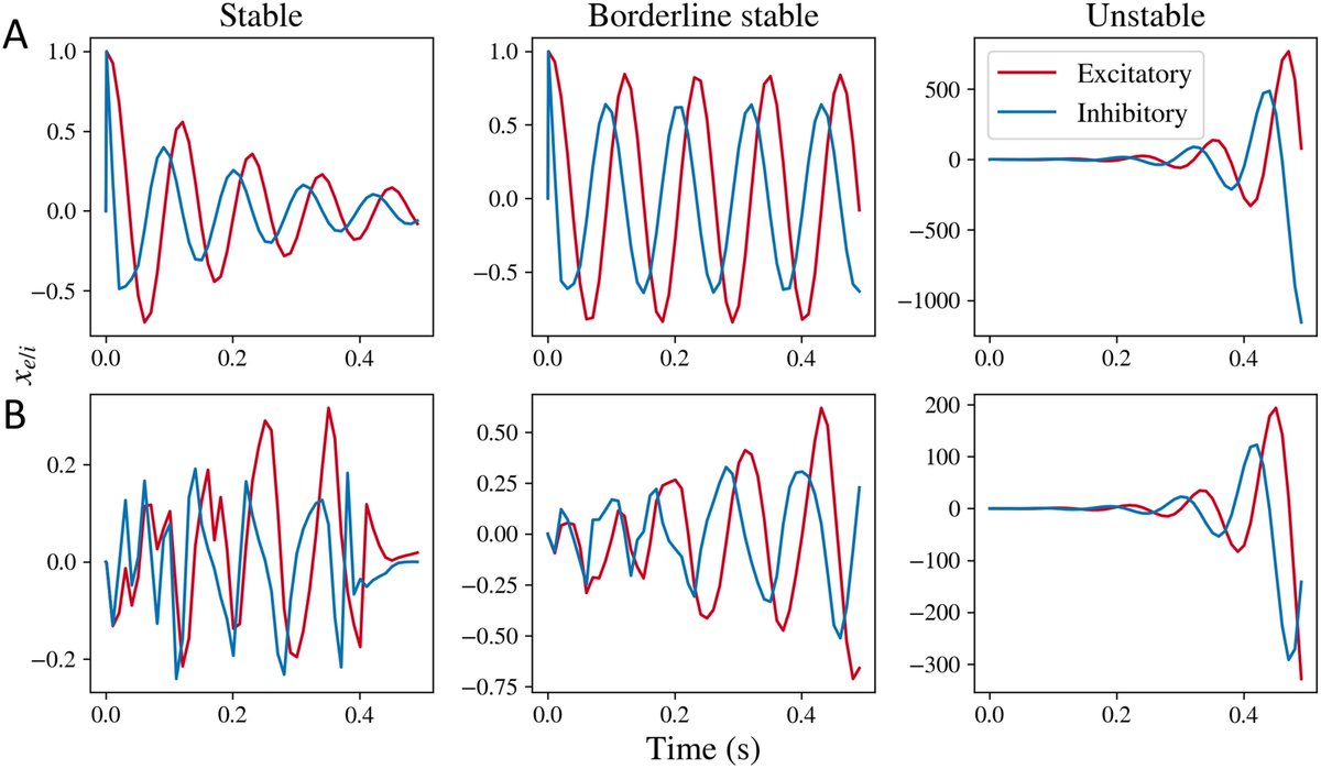 Network Neuroscience (@netneurosci) on Twitter photo Network Neuroscience (2023) 7 (1): 48–72
Stability and dynamics of a spectral graph model of brain oscillations
direct.mit.edu/netn/article/7…
<a href="/parulv1/">Parul Verma</a> <a href="/srinagarajan/">Sri Nagarajan</a> <a href="/ashishrajs/">Ashish Raj</a> Network Neuroscience (2023) 7 (1): 48–72
Stability and dynamics of a spectral graph model of brain oscillations
direct.mit.edu/netn/article/7…
<a href="/parulv1/">Parul Verma</a> <a href="/srinagarajan/">Sri Nagarajan</a> <a href="/ashishrajs/">Ashish Raj</a>