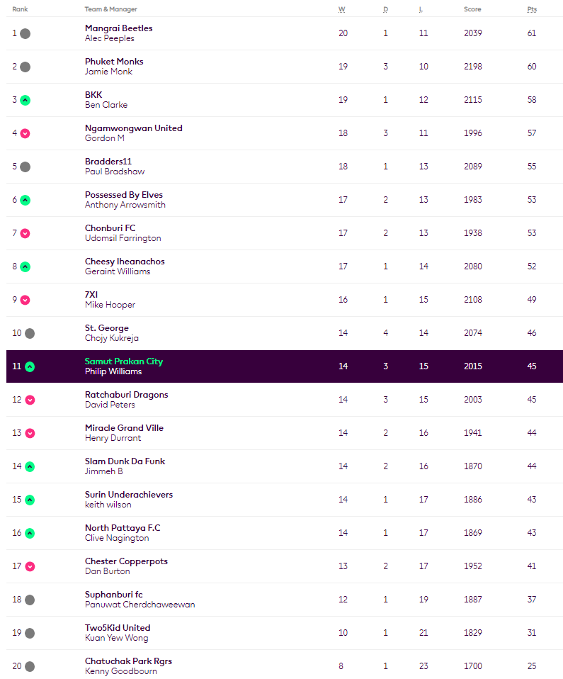 Samut Prakan Phil 🇬🇧 🇹🇭 tweet media