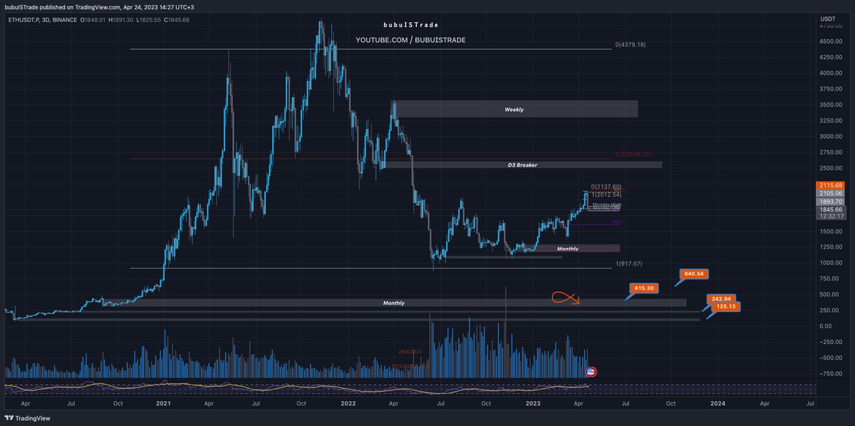 ethbtc main plan. long term. (0,038- 0,0295)
ethusdt main plan. long term.