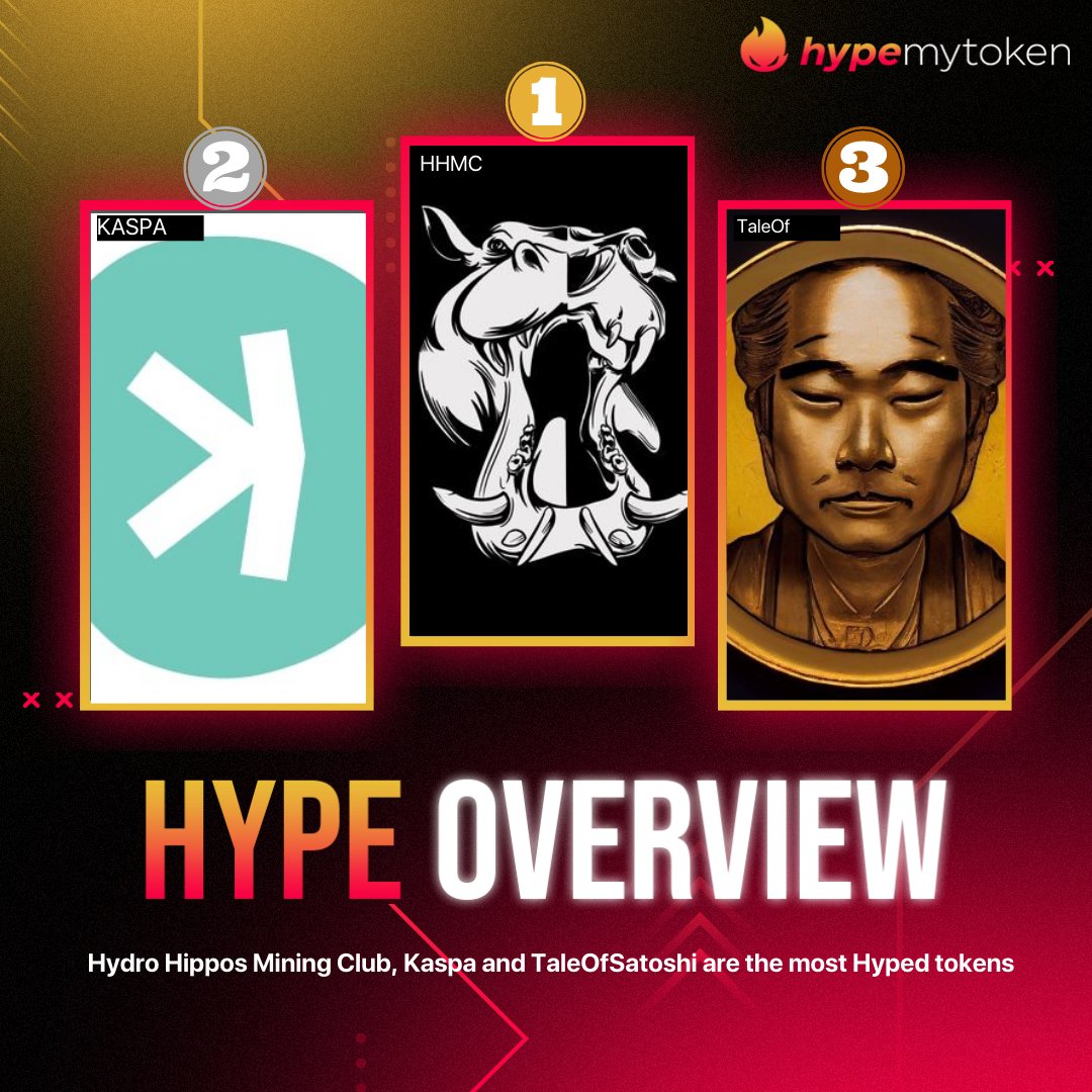 HypeMyToken (@hypemytoken) on Twitter photo HYPE OVERVIEW <a href="/HypeMyToken/">HypeMyToken</a> 🔥
<a href="/HydroHippos/">HydroHippos.eth | StreamPunkZ Mint is LIVE</a>- #HHMC
@KaspaCurrency - $KASPA
<a href="/TaleOfSatoshi/">Tale Of Satoshi</a> - $TaleOf
These are currently the most Hyped #Crypto tokens!
Did you know you can also use Tweets to Hype up your favorite Tokens?hypemytoken.medium.com/an-introductio… HYPE OVERVIEW <a href="/HypeMyToken/">HypeMyToken</a> 🔥
<a href="/HydroHippos/">HydroHippos.eth | StreamPunkZ Mint is LIVE</a>- #HHMC
@KaspaCurrency - $KASPA
<a href="/TaleOfSatoshi/">Tale Of Satoshi</a> - $TaleOf
These are currently the most Hyped #Crypto tokens!
Did you know you can also use Tweets to Hype up your favorite Tokens?hypemytoken.medium.com/an-introductio…