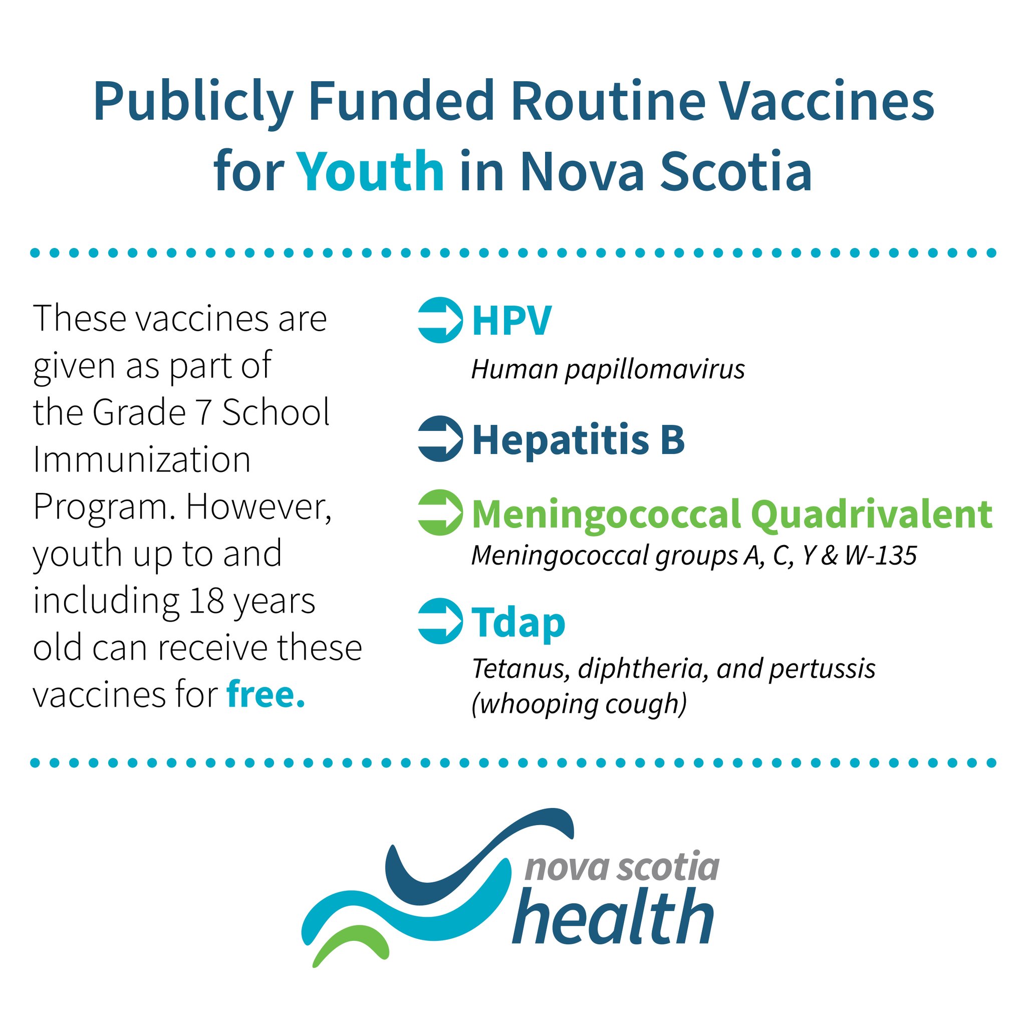 Nova Scotia Health on Twitter "It's National Immunization Awareness