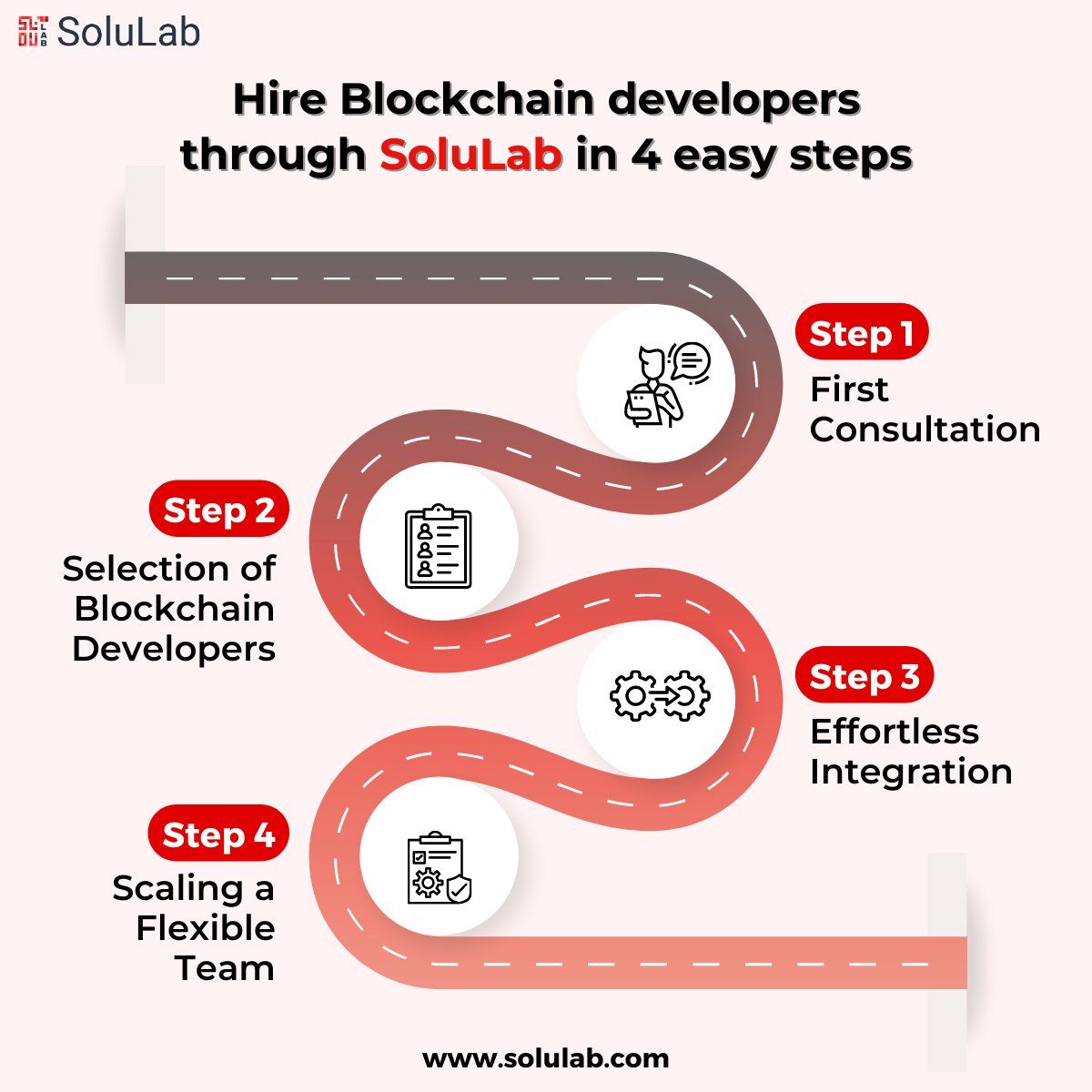solulab's tweet image. Empower your blockchain projects with our comprehensive hiring process!🤝
Hire your expert team of blockchain developers today👉 bit.ly/41zHoKH
.
.
#hireblockchaindeveloper #blockchaindeveloper #blockchain #cryptocurrency #blockchainexpert #technology #developer