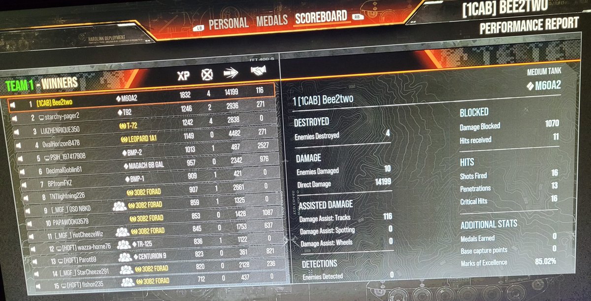 bee2two_'s tweet image. A good clutch game in the m60a3. Gotta love incompetent teammates for that big damage started in the middle of the map and had to hold both flanks. This is  my highest dmg in era 2.