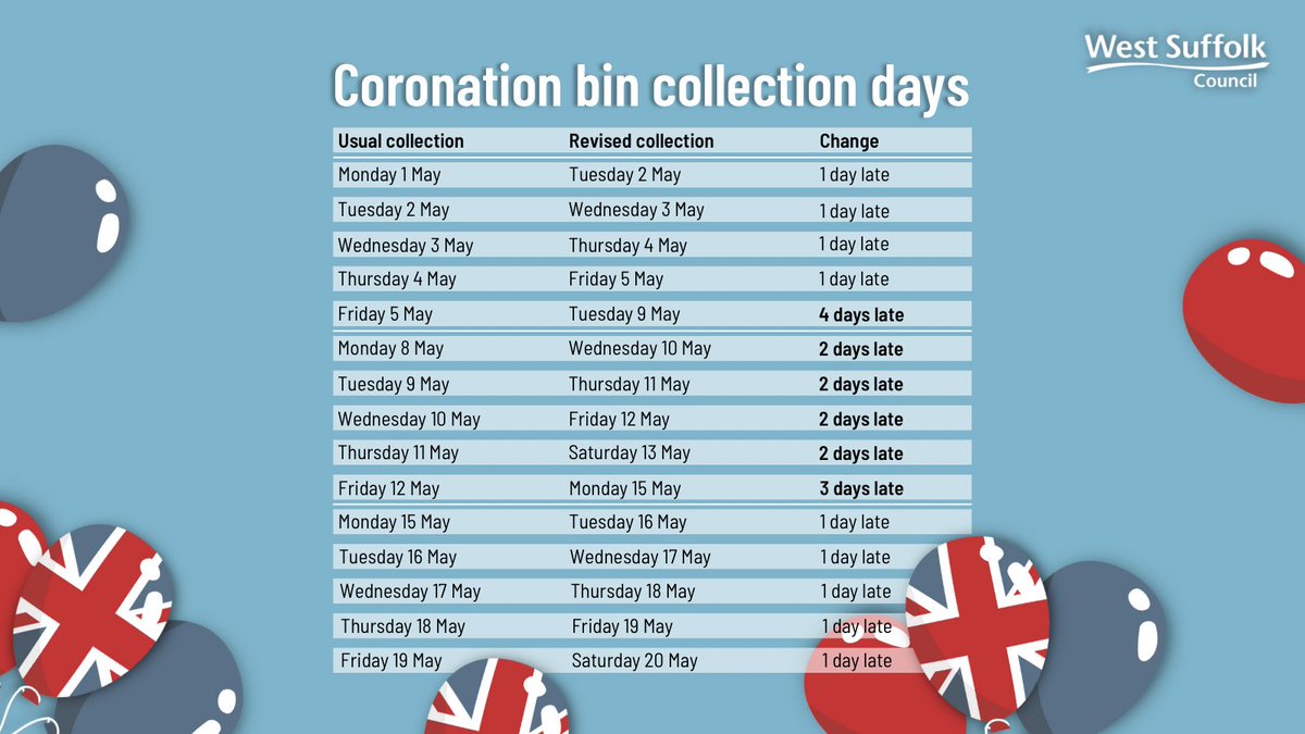 ♻️ Due to the Early May bank holiday and the Coronation of King Charles III, bin collections will be later than usual. Please check when your bins will be emptied using this table or check your postcode here westsuffolk.gov.uk/bins/when-are-…. #WestSuffolk #WestSuffolkCouncil #Bins
