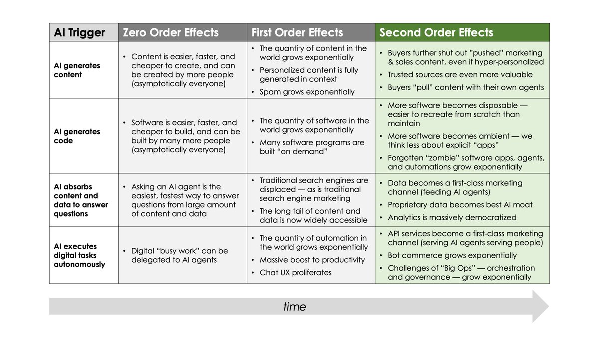 Scott Brinker tweet media