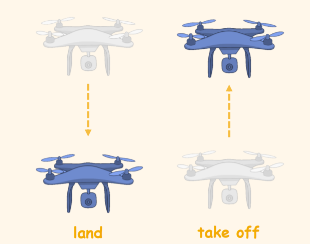 c2worldmeta's tweet photo. 📢Task Tutorial 5 📢
🔍Drone reconnaissance castle🔍

✈️Take off and land the drone
🛫Control the drone to change direction

#UGC #Meta #Web3 #Game #C2 #C2WORLD #education #Scratch #BSC https://t.co/QI4AOypBxQ