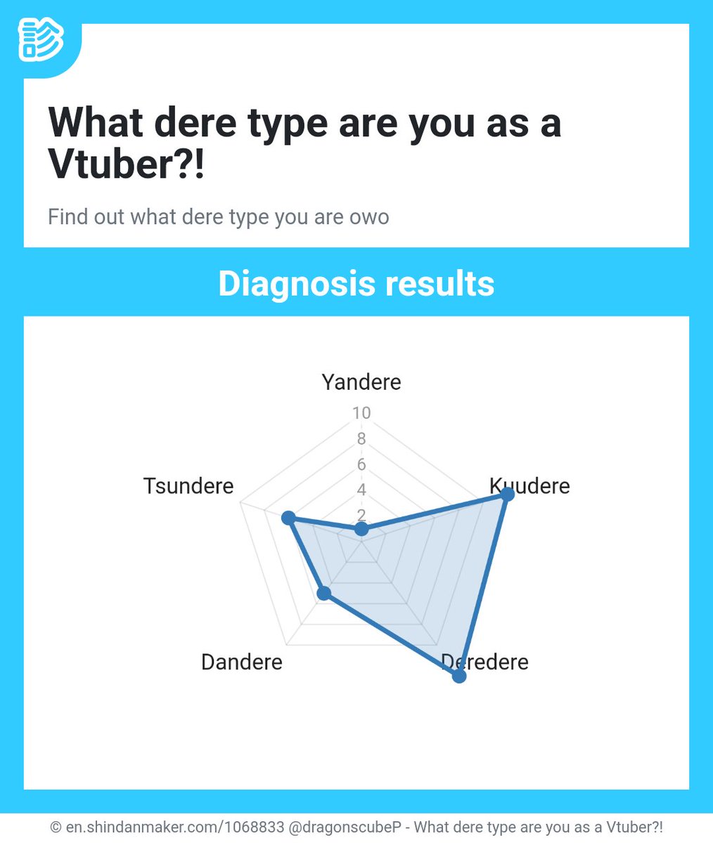 AkaruiMirai_Ch's tweet image. Wah aku deredere 😄 affah iya ... ?

en.shindanmaker.com/chart/1068833-…

#deretype #shindanmaker
en.shindanmaker.com/1068833