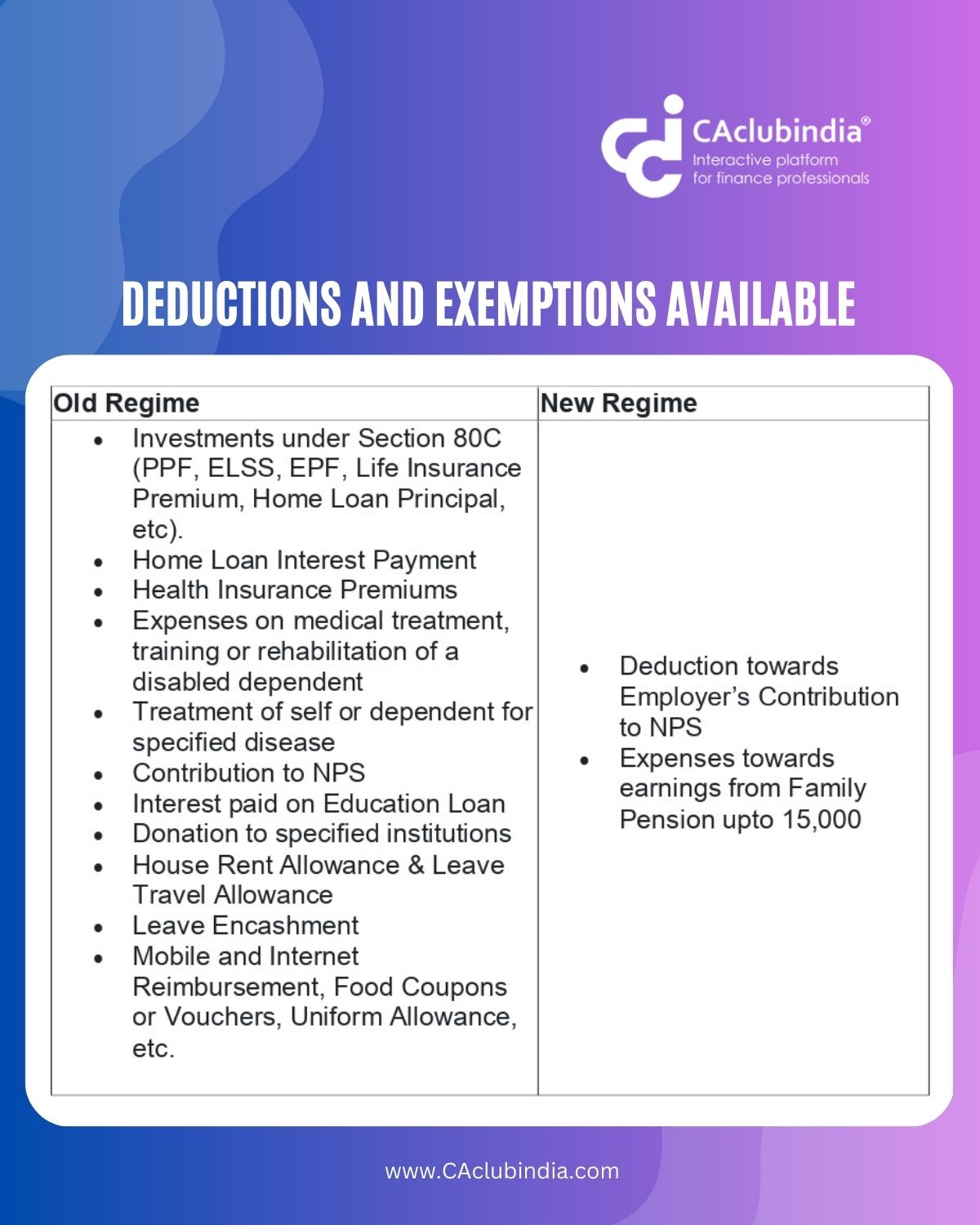 CAclubindia on X: &ldquo;Make the right tax choice! Find out about the 