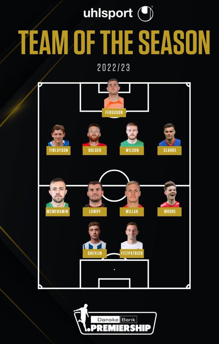 14 Sports Management (@14sm_) on Twitter photo Massive congratulations to 14SM clients Daniel Finlayson & <a href="/_aidanwilson1/">Aidan Wilson</a> on being selected for the team of the season.
๐๐๐ Massive congratulations to 14SM clients Daniel Finlayson & <a href="/_aidanwilson1/">Aidan Wilson</a> on being selected for the team of the season.
๐๐๐