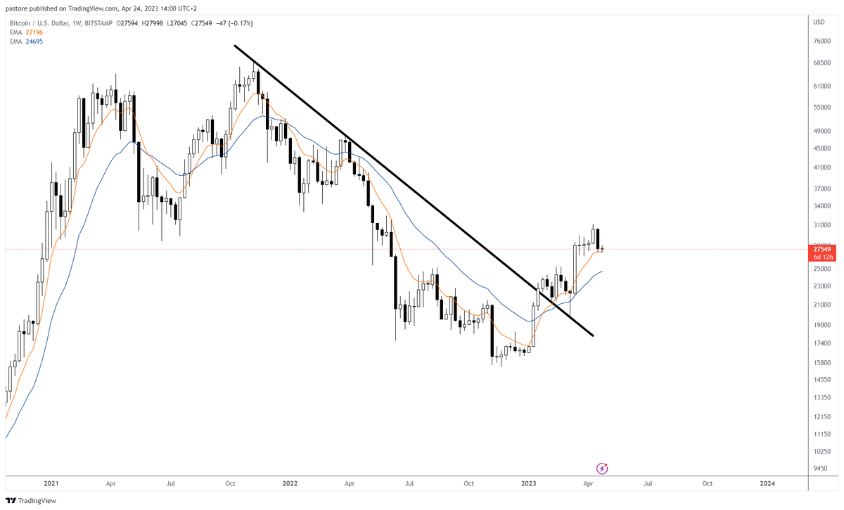 alejandro-on-twitter-not-sure-why-market-is-so-bearish-guessing