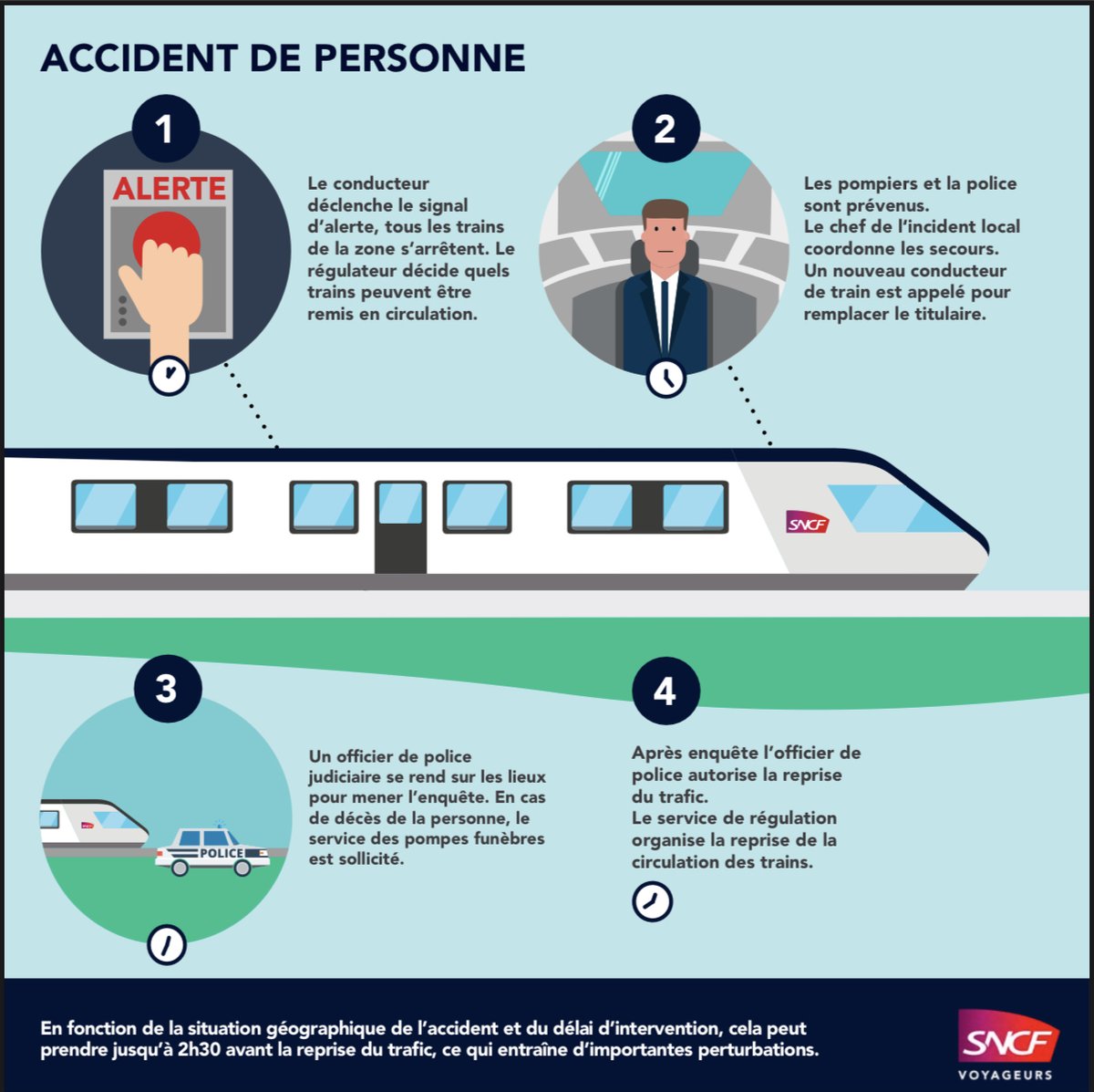 TERNouvelleAQ's tweet photo. 🔴14h05 #Infotrafic #TERNA
Une personne a été heurtée par un train dans le secteur de #Portets.
La circulation est interrompue❌depuis 14h sur l'axe #Bordeaux↔#Agen.
Les équipes spécialisées sont sur place et en cours d'intervention.
⏲Un retour à un trafic normal vers 17h. https://t.co/XAOfeuYPLO