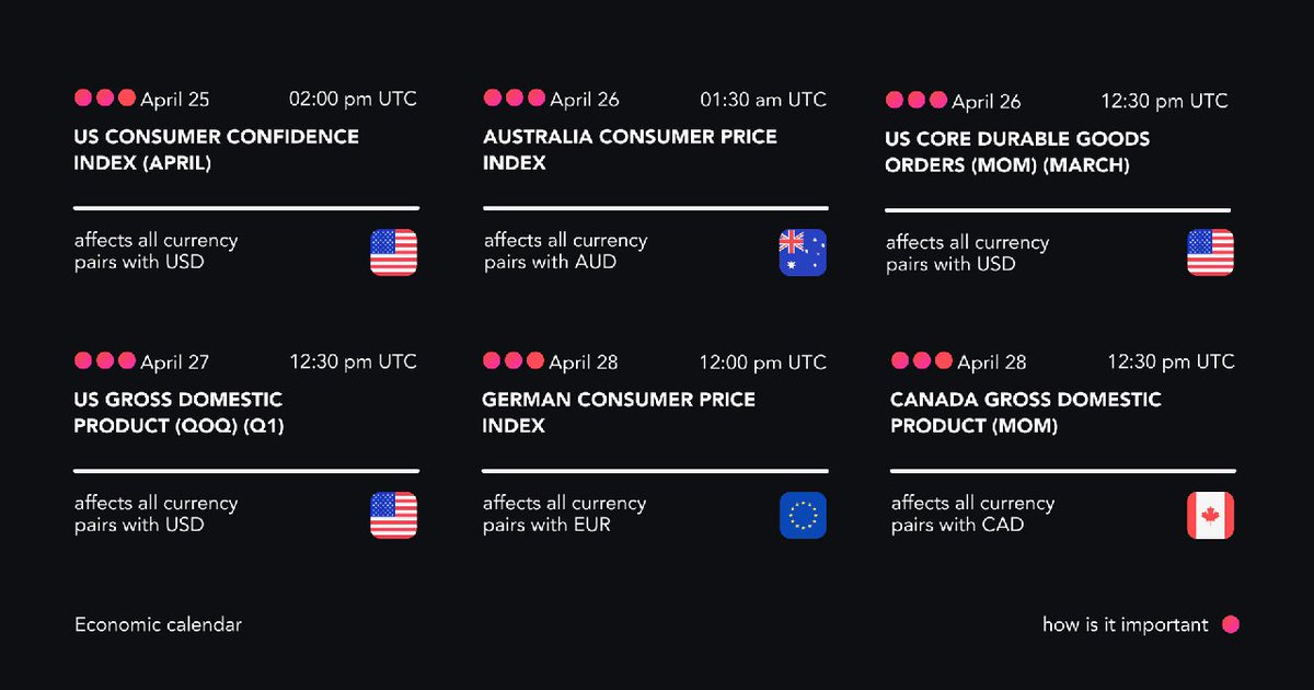 WEEKLY NEWS TRADING CALENDAR FROM 24TH to 28TH APRIL, 2023.

Explore this week's calendar to learn about upcoming economic events. 

Hopefully, this information will help you prepare for possible market movements and set trading alerts.

Trade to Win with OlympTrade!