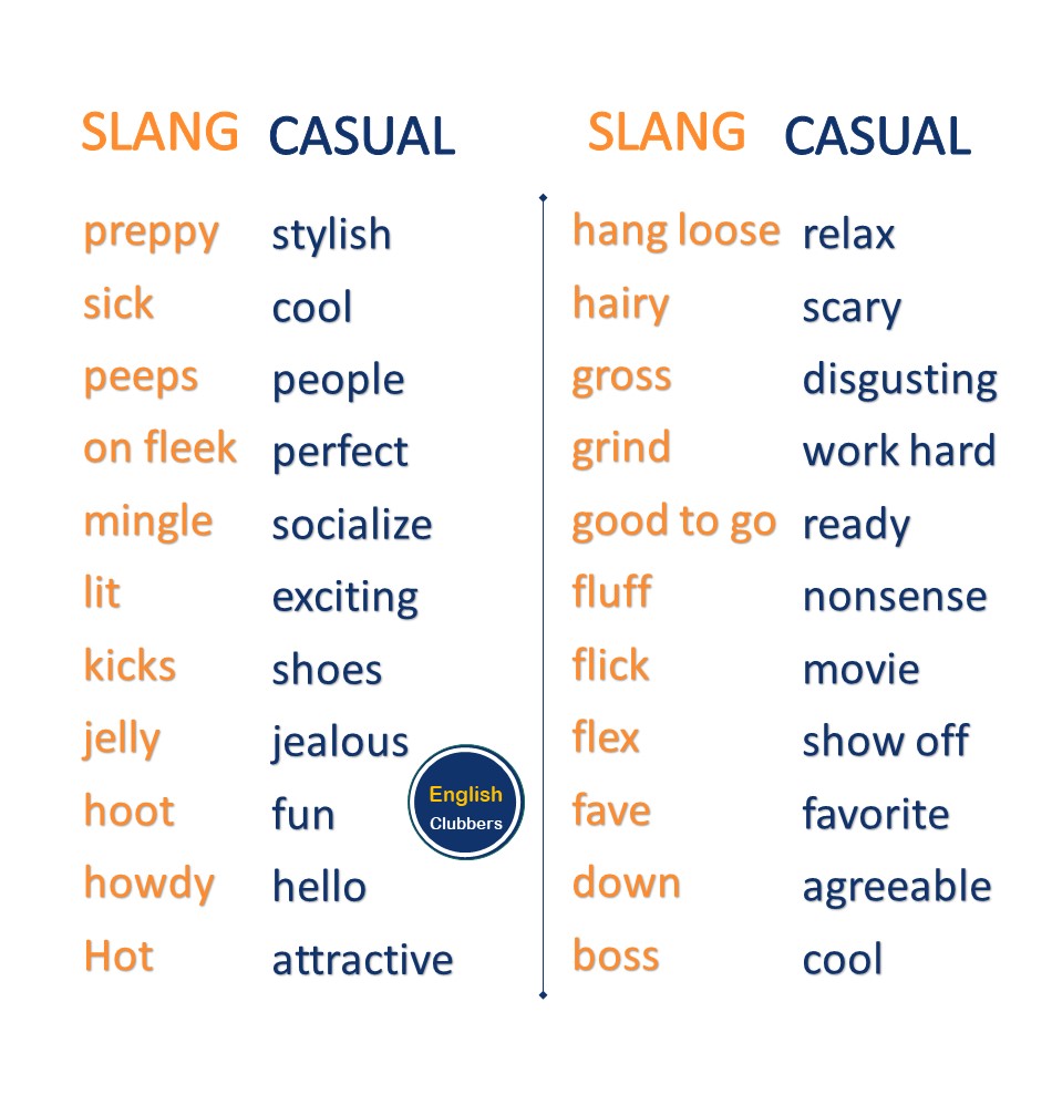 English Clubbers On Twitter Slang Words english-clubbers-on-twitter-slang-words