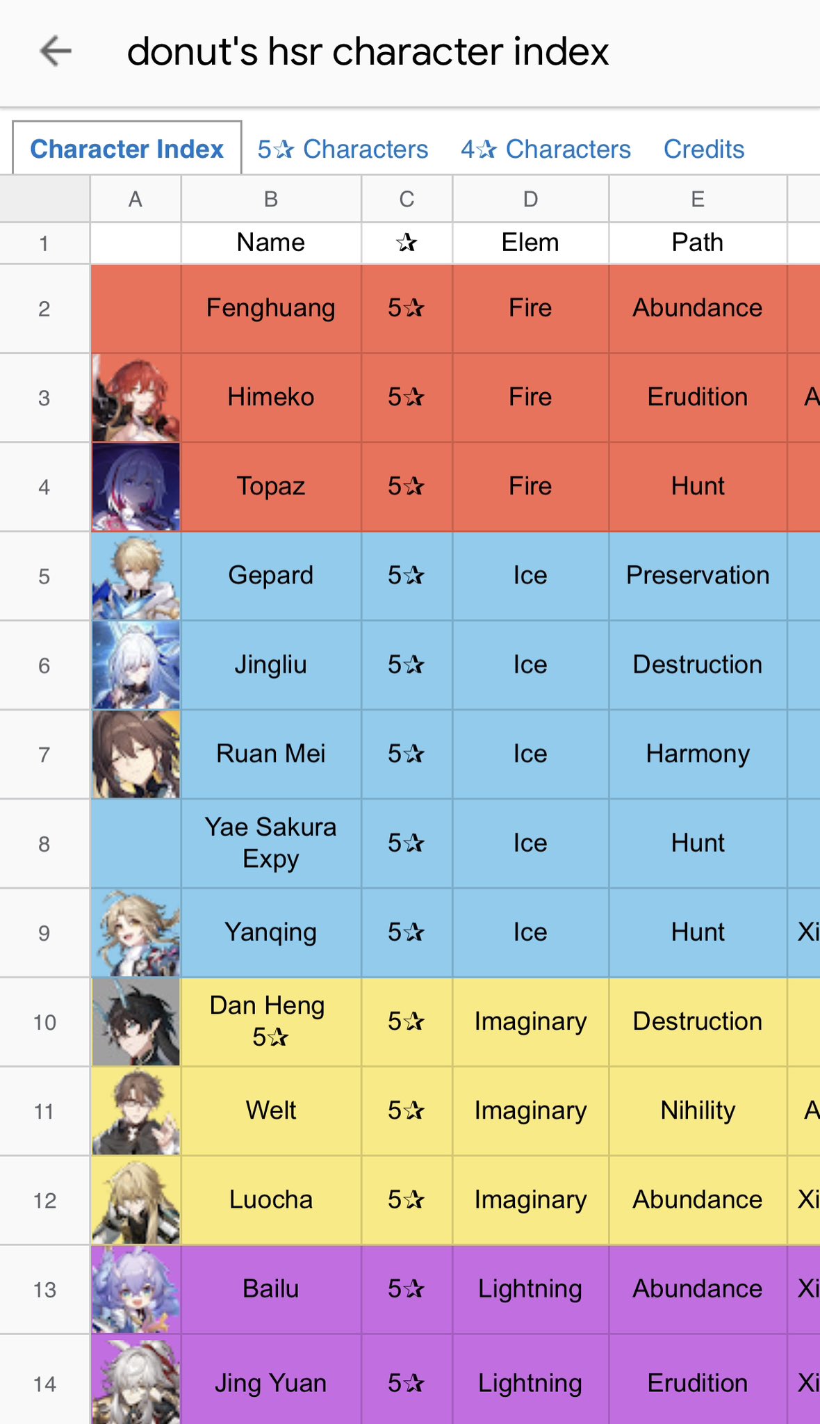 Nell On Twitter Honkai Star Rail It s A Huge Leak On The nell-on-twitter-honkai-star-rail-it-s-a-huge-leak-on-the