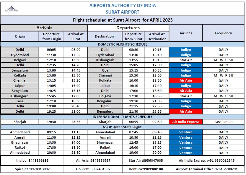 #TeamSuratAirport is committed to provide best services all the time.Sharing the updated flight schedule as on date
@IndiGo6E @airindiain @FlyWithIX  @OfficialStarAir @VenturaAirconn1
@AirIndiaX @aairedwr @AAI_Official
