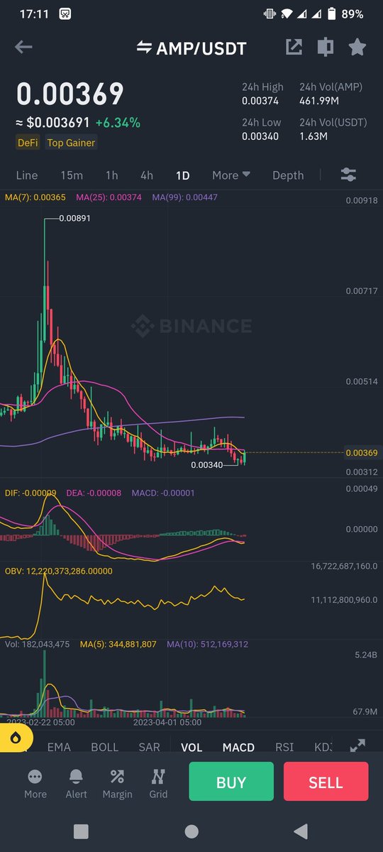 #amp $amp buy some here target 30% 50% 🔜🔥🔥🔥🔥🚀🚀🚀🚀 Welcome back.. Like retweet mast i share daily calls #btc #eth #crypto #BinanceSmartChain #Binance #shib #doge #sol #pepe