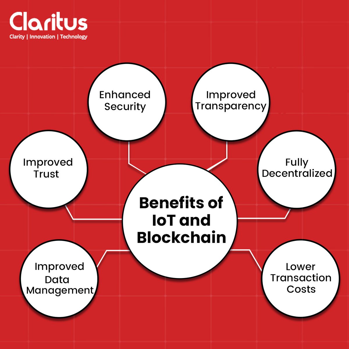 The integration of #Blockchain with #IoT has the potential to create a more secure, efficient, and transparent system for managing and exchanging data between devices. #blockchaintechnology #blockchainrevolution #iotsolutions #iotdevelopment #blockchaindevelopment #Claritus