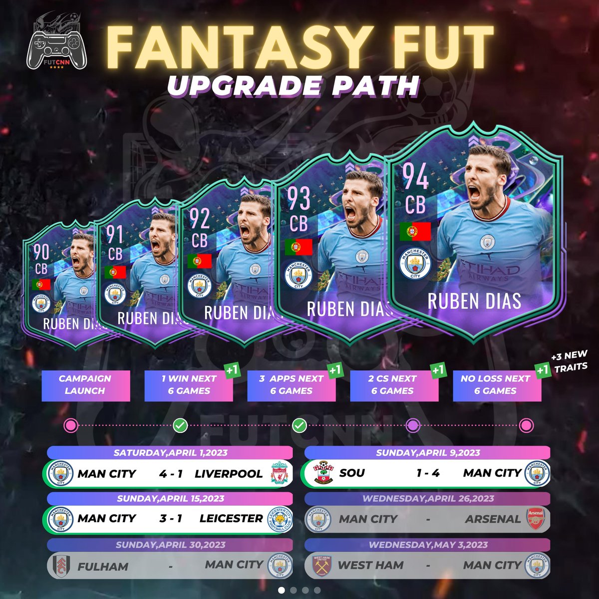 fut_cnn's tweet photo. Get ready for the upcoming FUT Fantasy Upgrades! Will your favourite players get a boost?🚀 Keep an eye on our updates and let us know your predictions in the comments below. 👇

#fifa #gamingcommunity #fut #teambuild #challenge #fifa23 #ultimateshowdown #fut23 #ultimateteam #ea https://t.co/q5eMBCpXzM